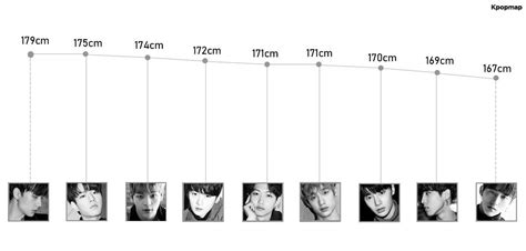 skz members height|STRAY KIDS: Idade e Altura de cada Membro